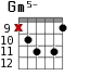 Gm5- для гитары - вариант 7