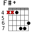 F#+ для гитары - вариант 7
