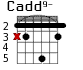 Cadd9- для гитары - вариант 3