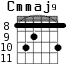 Cmmaj9 для гитары - вариант 4