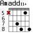 Amadd11+ для гитары - вариант 4