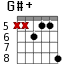G#+ для гитары - вариант 6