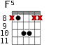 F5 для гитары - вариант 2