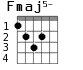 Fmaj5- для гитары - вариант 3