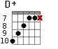 D+ для гитары - вариант 6