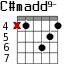 C#madd9- для гитары - вариант 3
