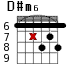 D#m6 для гитары - вариант 5