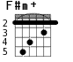 F#m+ для гитары - вариант 2