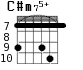 C#m75+ для гитары - вариант 6