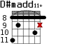 D#madd11+ для гитары - вариант 2