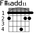 F#6add11 для гитары - вариант 2