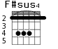 F#sus4 для гитары - вариант 1