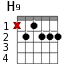 Варианты аккорда H9