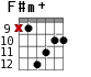 F#m+ для гитары - вариант 6