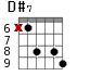 D#7 для гитары - вариант 3