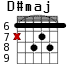 D#maj для гитары - вариант 5