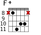 F+ для гитары - вариант 8