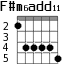 F#m6add11 для гитары - вариант 3