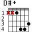 D#+ для гитары - вариант 2