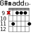 G#madd13- для гитары - вариант 6