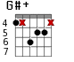 G#+ для гитары - вариант 5