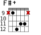 F#+ для гитары - вариант 10