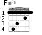 Fm+ для гитары - вариант 1