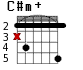 C#m+ для гитары - вариант 2