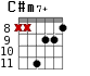 C#m7+ для гитары - вариант 4