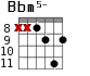 Bbm5- для гитары - вариант 5