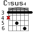 Варианты аккорда C7sus4