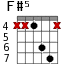 F#5 для гитары - вариант 3