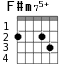 F#m75+ для гитары - вариант 2