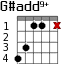 G#add9+ для гитары - вариант 1
