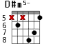 D#m5- для гитары - вариант 3