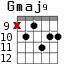 Gmaj9 для гитары - вариант 7