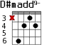D#madd9- для гитары - вариант 1