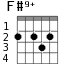 F#9+ для гитары - вариант 1