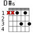 D#6 для гитары - вариант 2