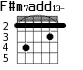 F#m7add13- для гитары - вариант 2