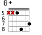 G+ для гитары - вариант 7