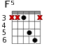 F5 для гитары - вариант 3