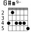 G#m9- для гитары - вариант 6