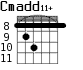 Cmadd11+ для гитары - вариант 5