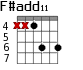 F#add11 для гитары - вариант 3