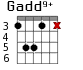 Gadd9+ для гитары - вариант 3