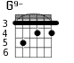 G9- для гитары - вариант 2