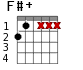 F#+ для гитары - вариант 3
