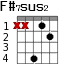 F#7sus2 для гитары - вариант 3