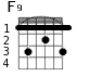 F9 для гитары - вариант 1